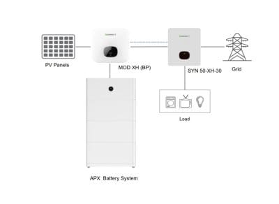 Growatt APX System min