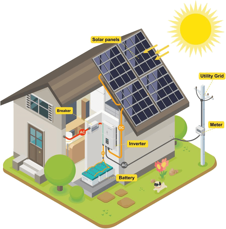 hybrid solar system